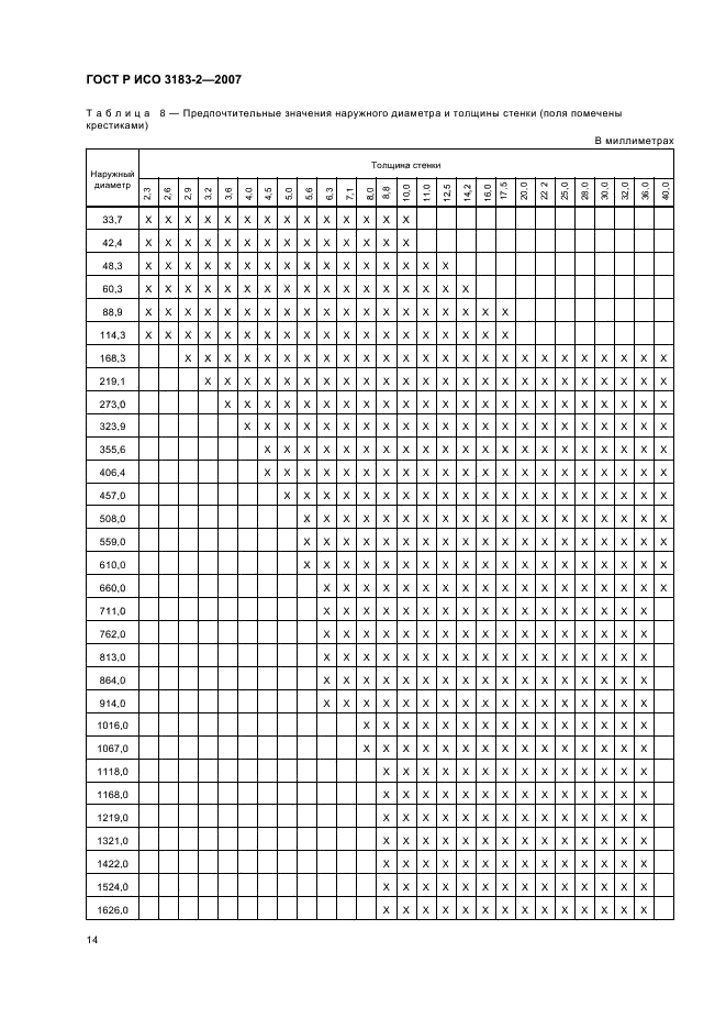 ГОСТ Р ИСО 3183-2-2007