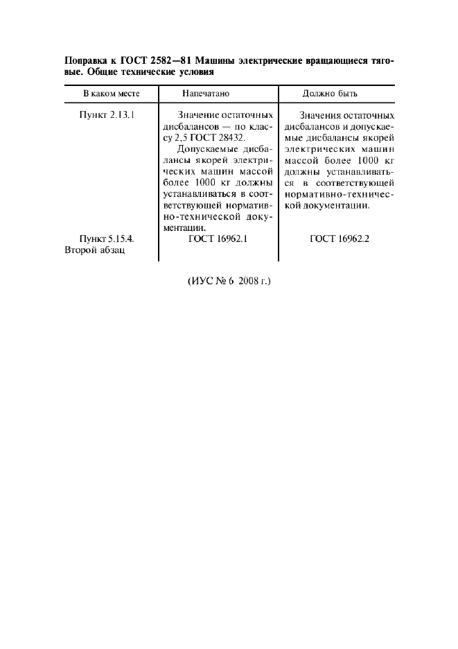 Поправка к ГОСТ 2582-81