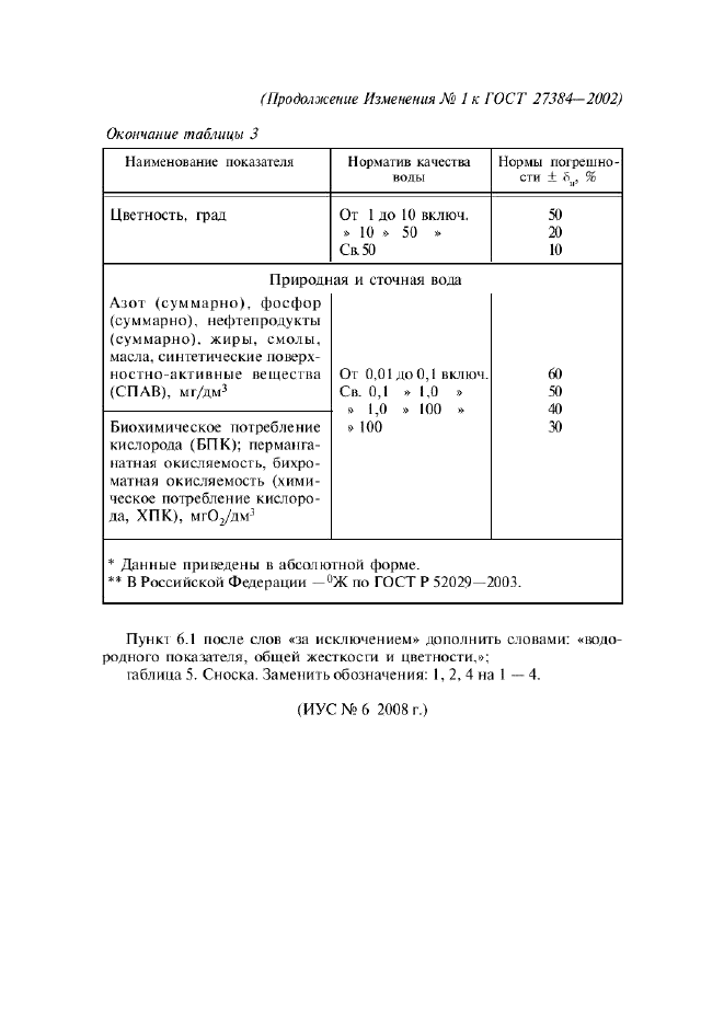 Изменение №1 к ГОСТ 27384-2002