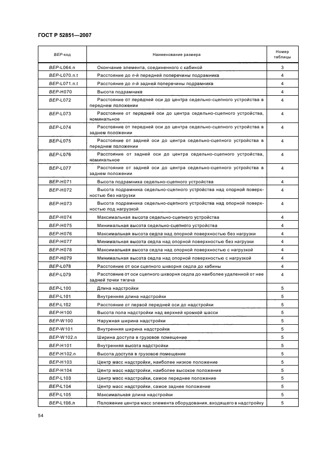 ГОСТ Р 52851-2007