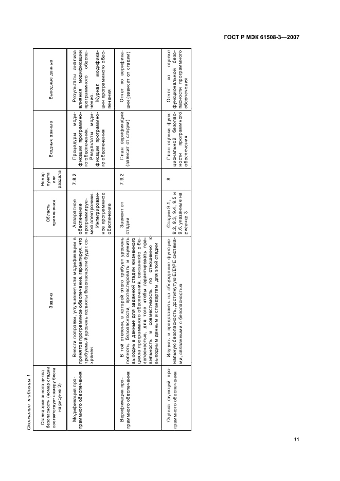 ГОСТ Р МЭК 61508-3-2007