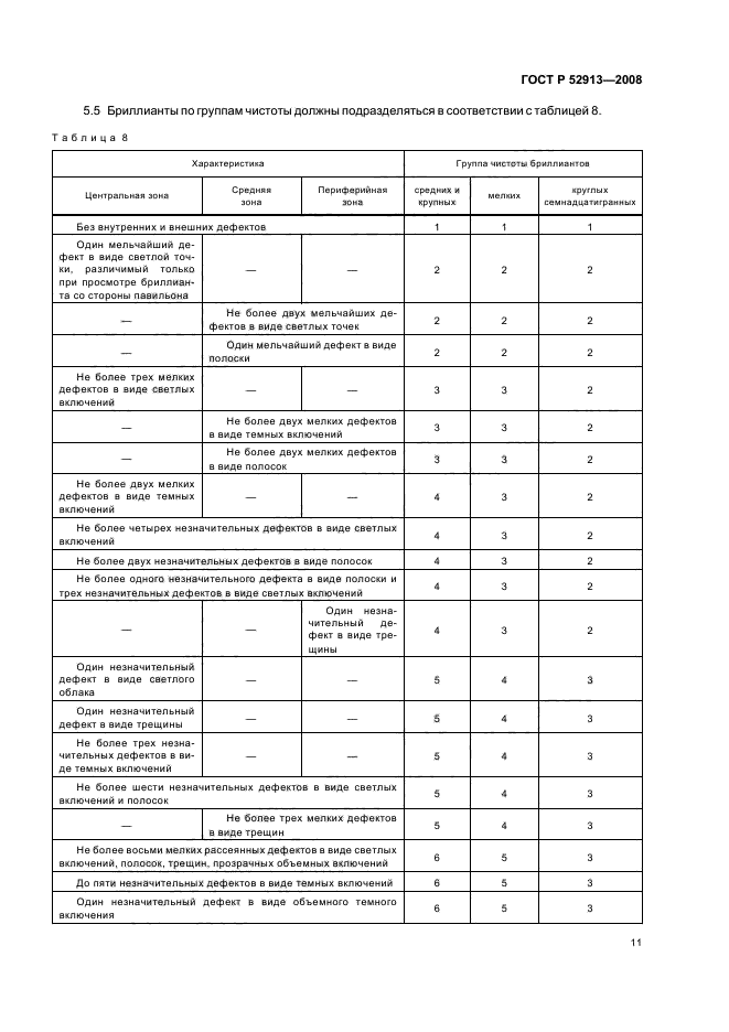 ГОСТ Р 52913-2008