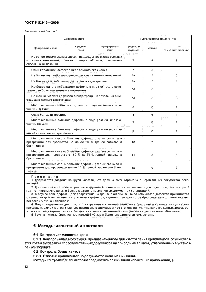 ГОСТ Р 52913-2008