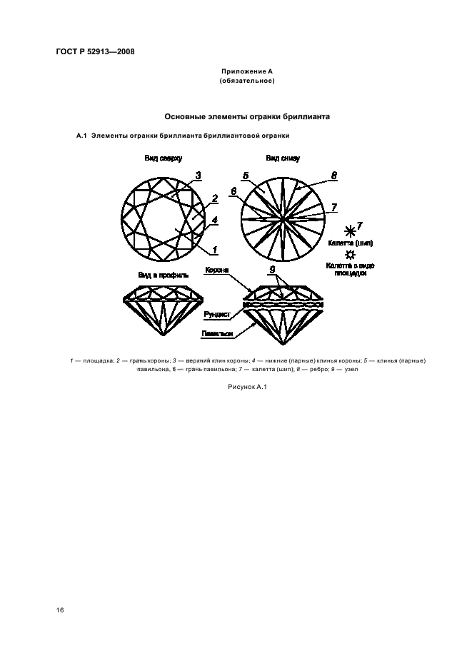 ГОСТ Р 52913-2008