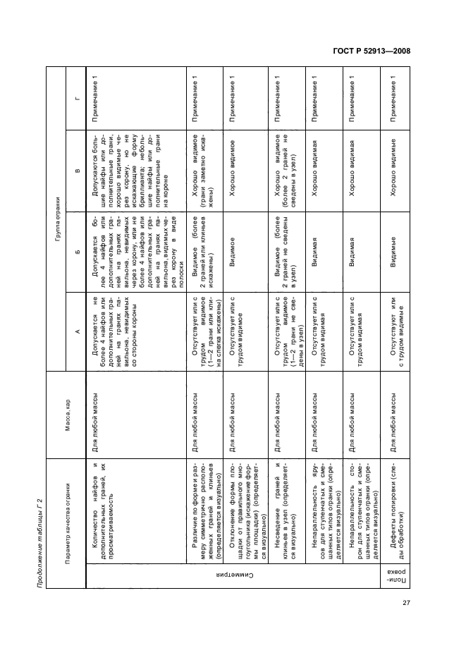 ГОСТ Р 52913-2008
