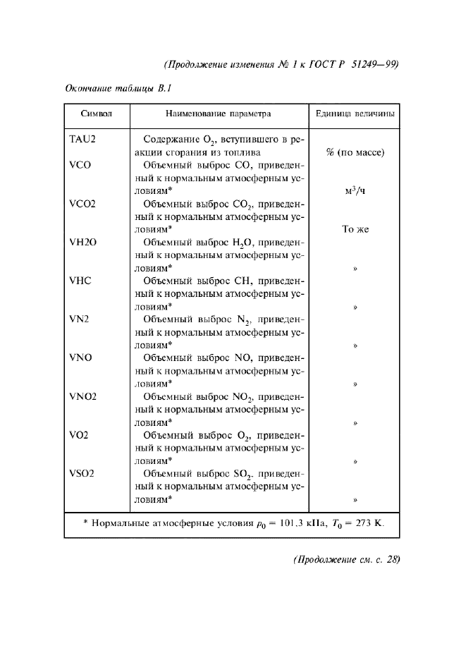 Изменение №1 к ГОСТ Р 51249-99