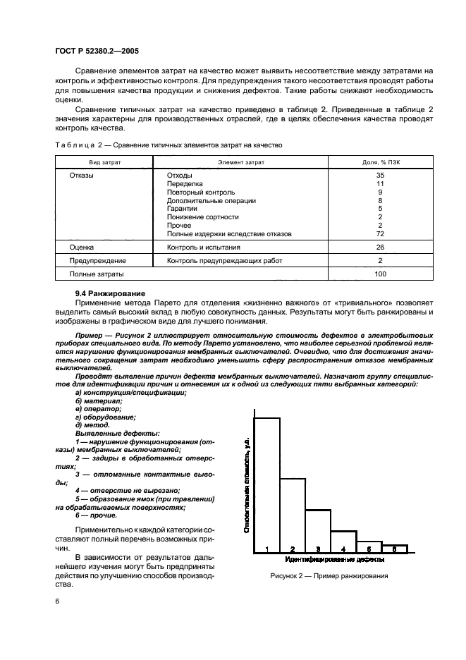 ГОСТ Р 52380.2-2005