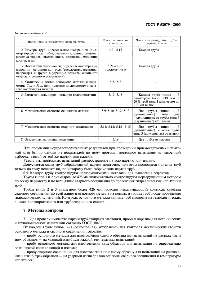 ГОСТ Р 52079-2003