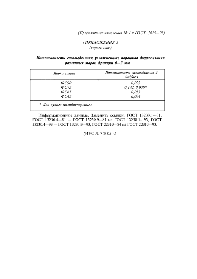 Изменение №1 к ГОСТ 1415-93