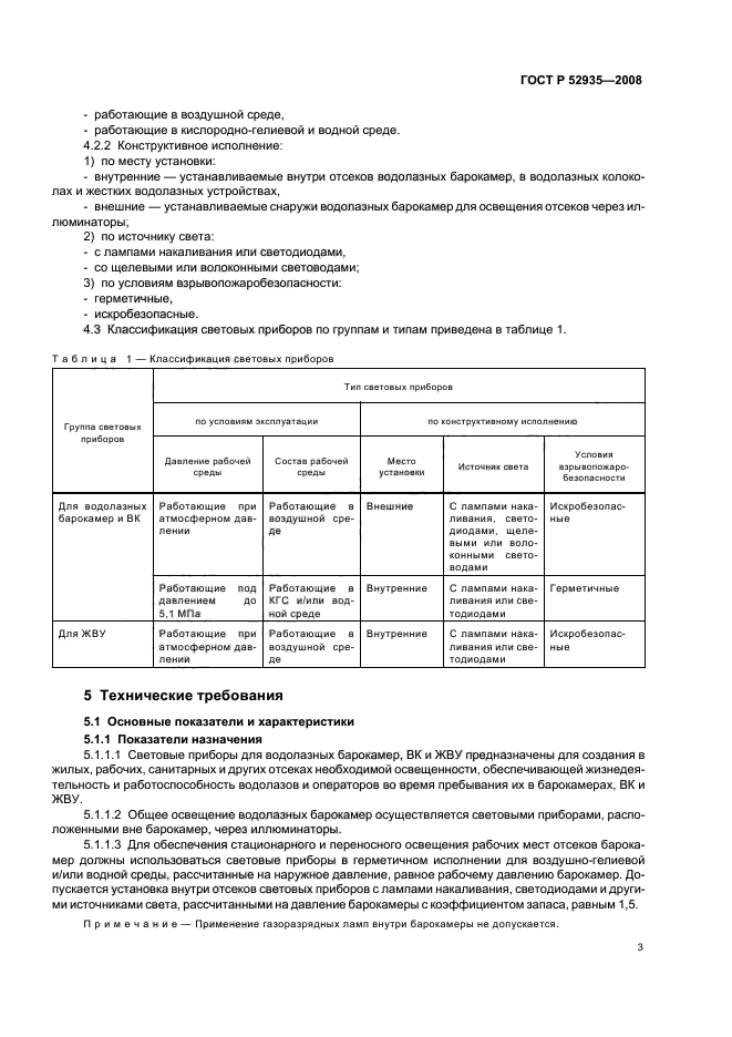 ГОСТ Р 52935-2008