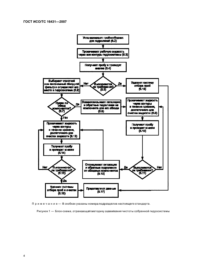 ГОСТ ИСО/ТС 16431-2007