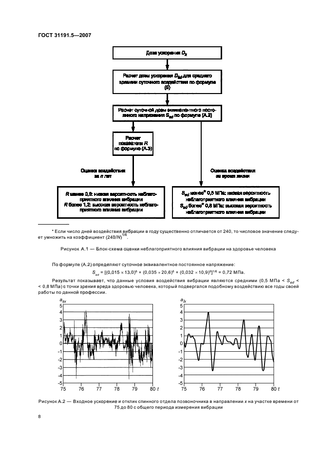 ГОСТ 31191.5-2007