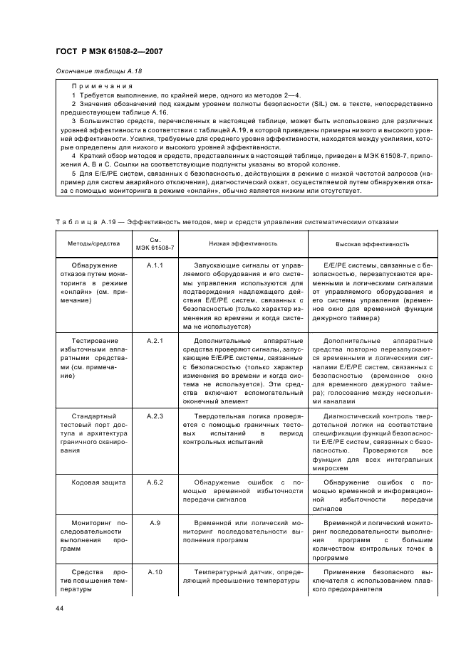 ГОСТ Р МЭК 61508-2-2007
