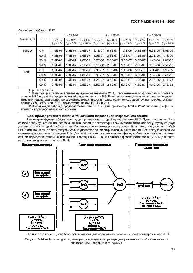 ГОСТ Р МЭК 61508-6-2007