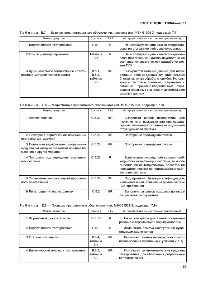 ГОСТ Р МЭК 61508-6-2007