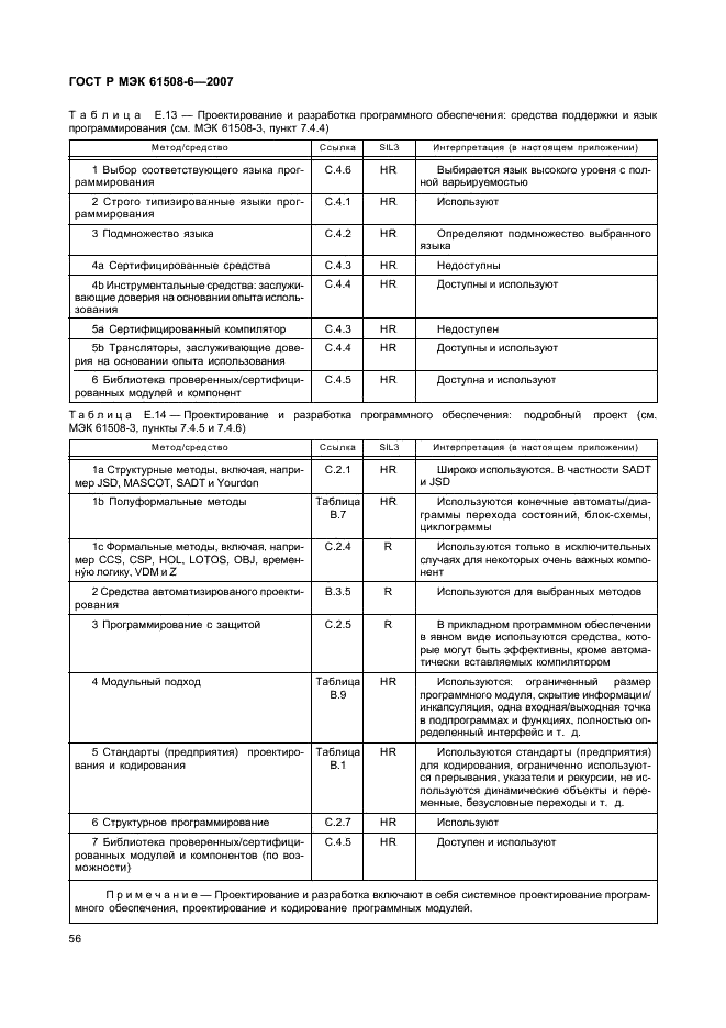 ГОСТ Р МЭК 61508-6-2007
