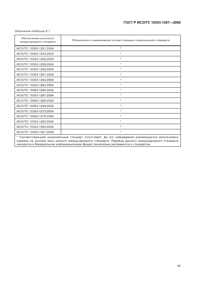ГОСТ Р ИСО/ТС 10303-1287-2008