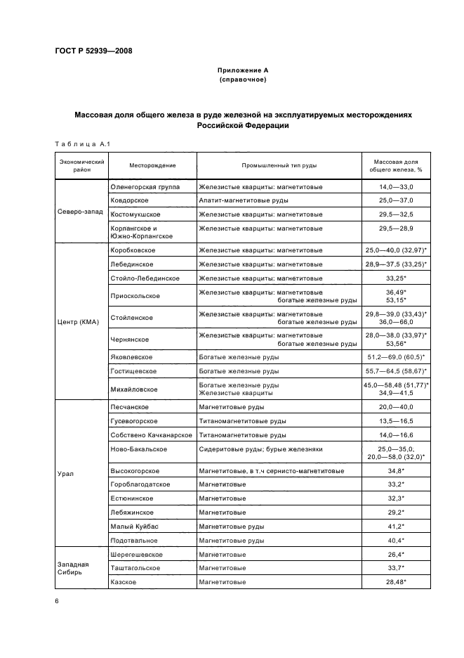 ГОСТ Р 52939-2008