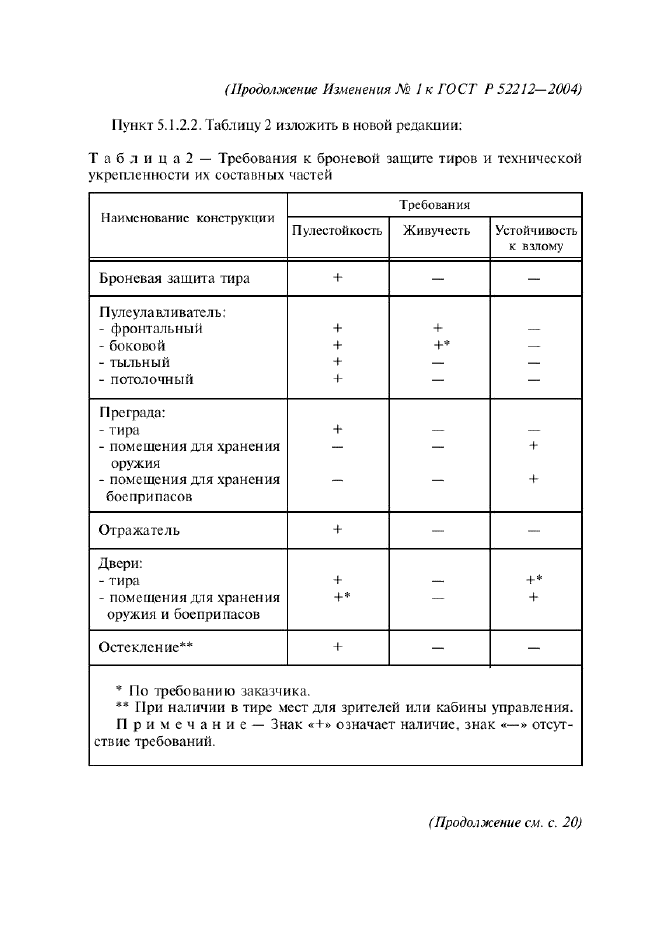 Изменение №1 к ГОСТ Р 52212-2004