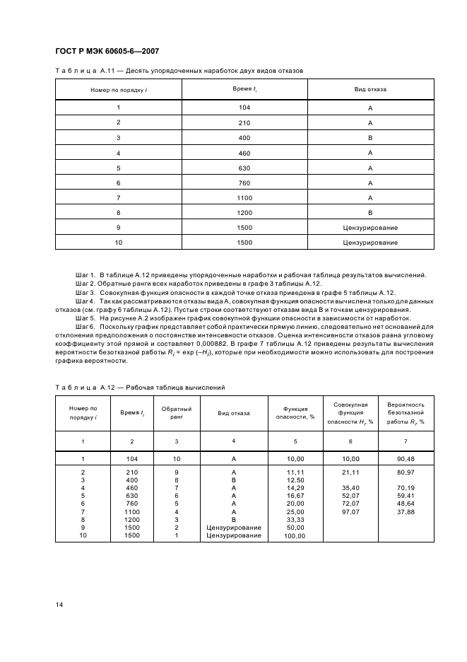 ГОСТ Р МЭК 60605-6-2007