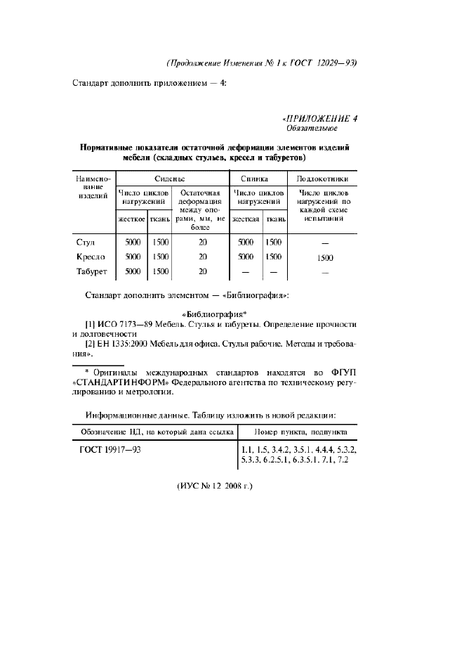 Изменение №1 к ГОСТ 12029-93
