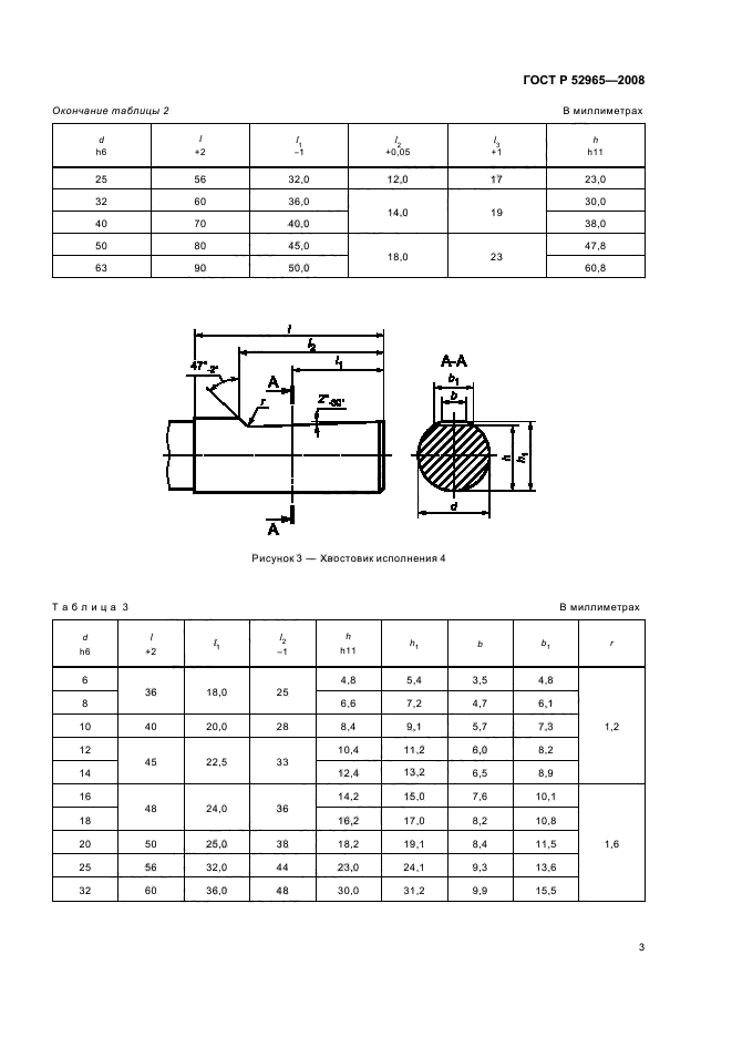ГОСТ Р 52965-2008