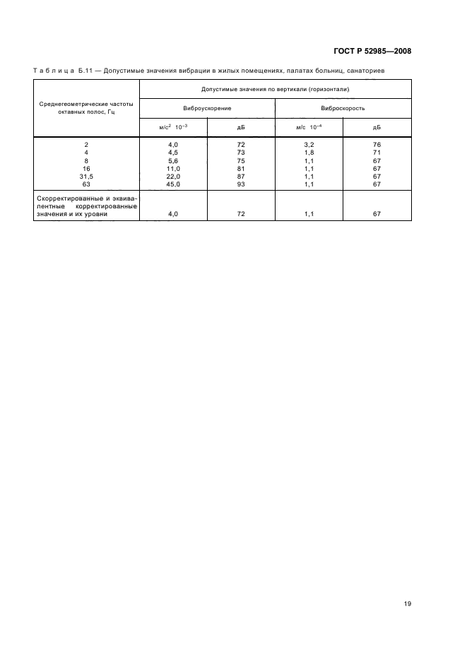 ГОСТ Р 52985-2008
