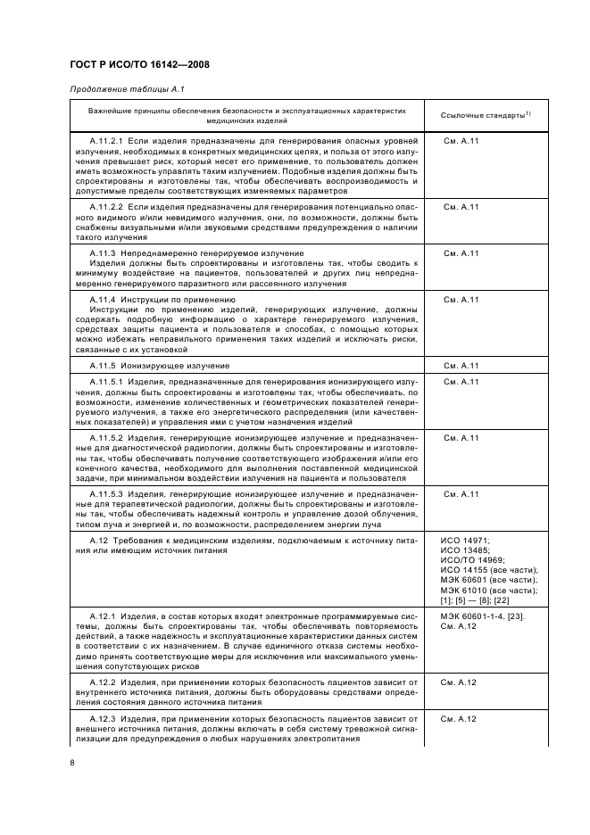 ГОСТ Р ИСО/ТО 16142-2008