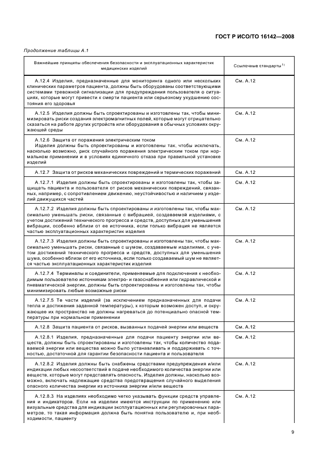 ГОСТ Р ИСО/ТО 16142-2008