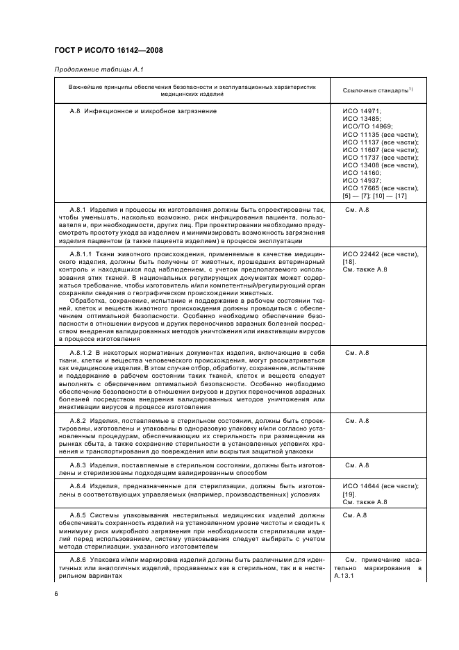 ГОСТ Р ИСО/ТО 16142-2008