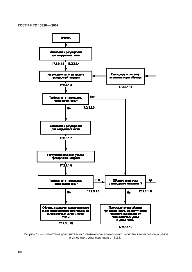 ГОСТ Р ИСО 10328-2007