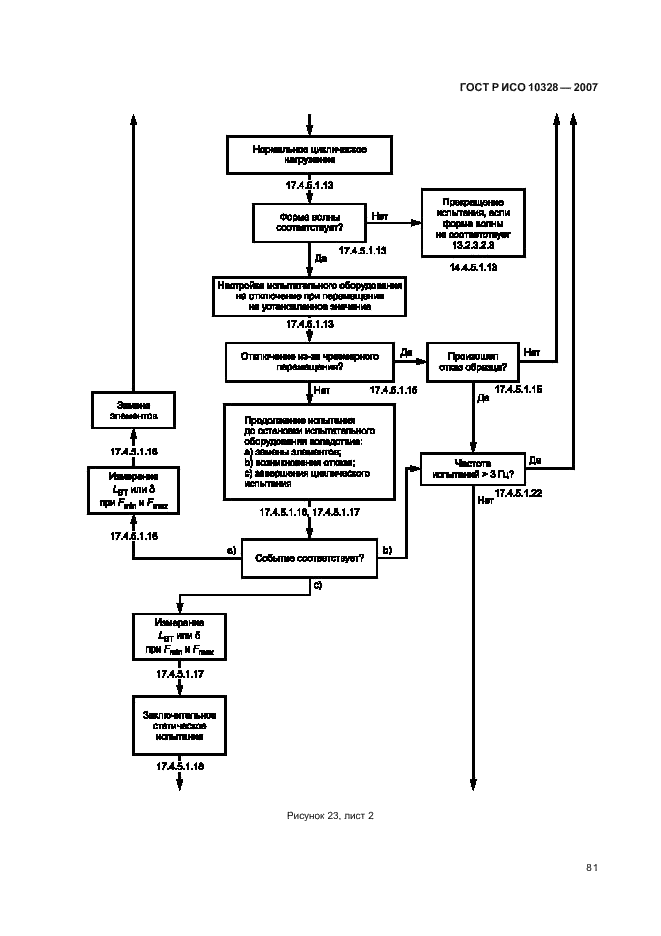ГОСТ Р ИСО 10328-2007