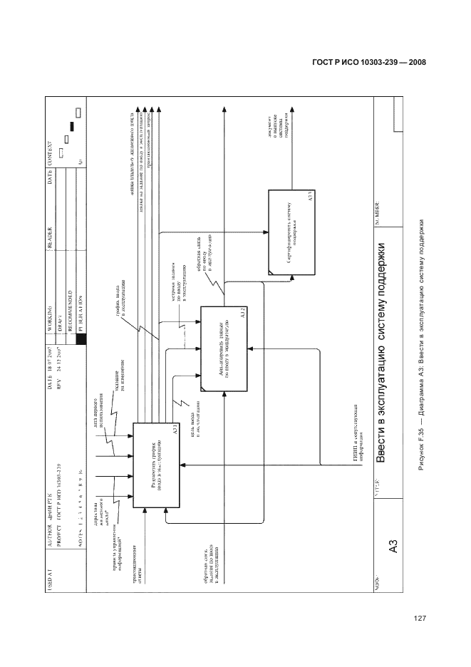 ГОСТ Р ИСО 10303-239-2008