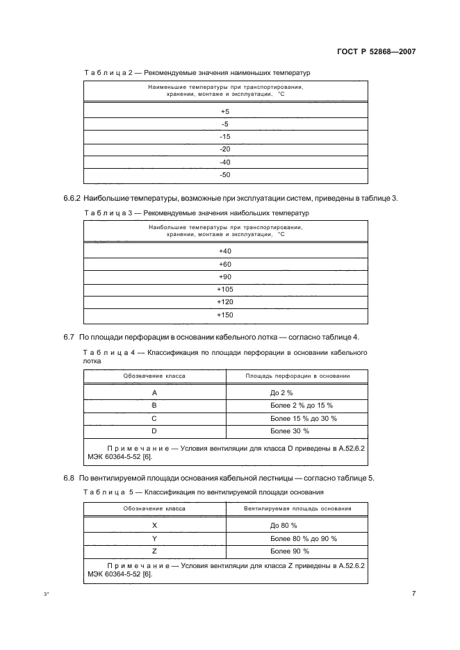 ГОСТ Р 52868-2007