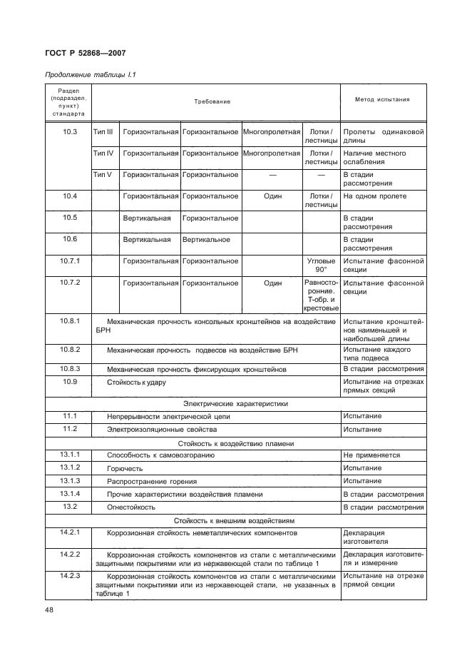 ГОСТ Р 52868-2007