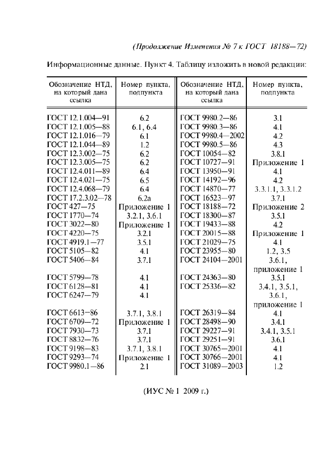 Изменение №7 к ГОСТ 18188-72