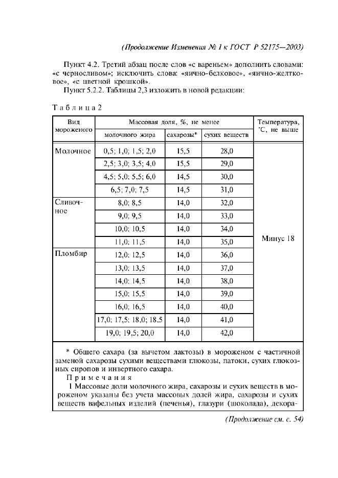 Изменение №1 к ГОСТ Р 52175-2003