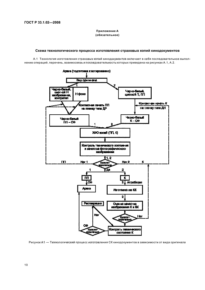 ГОСТ Р 33.1.02-2008