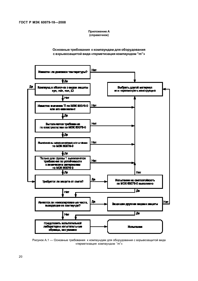 ГОСТ Р МЭК 60079-18-2008