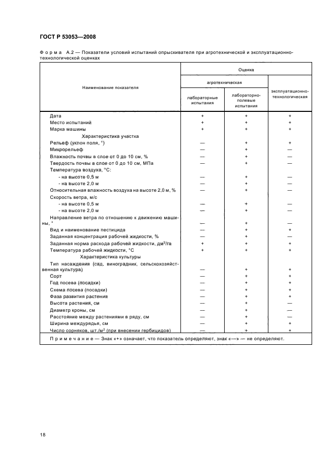ГОСТ Р 53053-2008