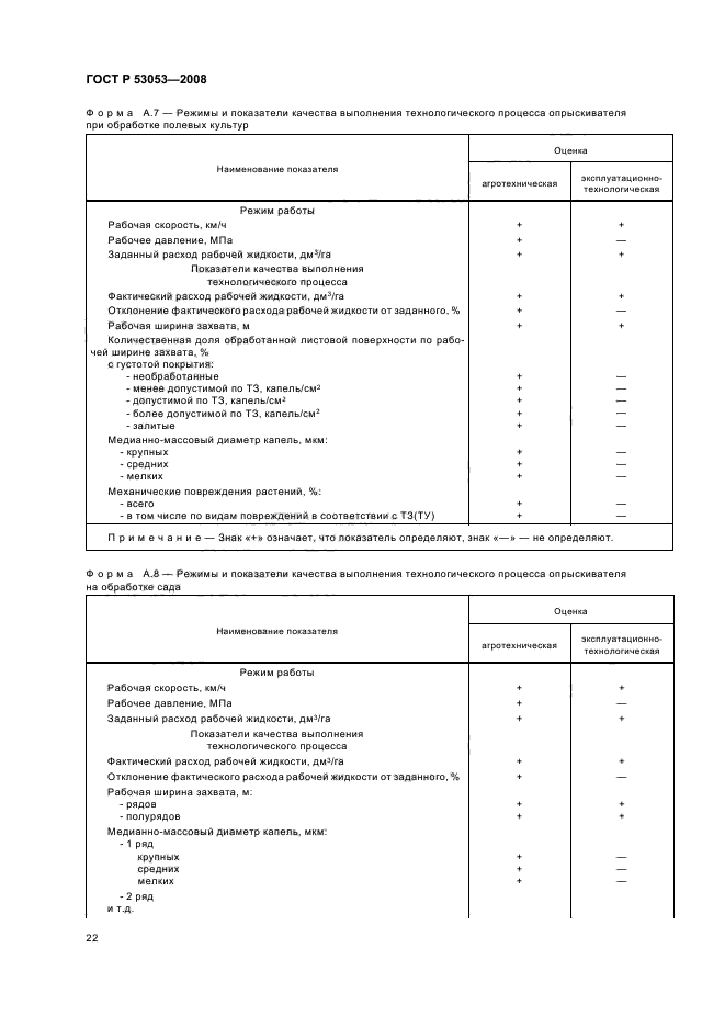 ГОСТ Р 53053-2008