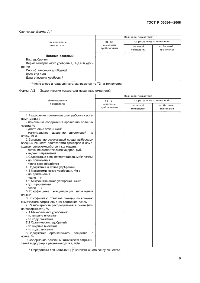 ГОСТ Р 53054-2008