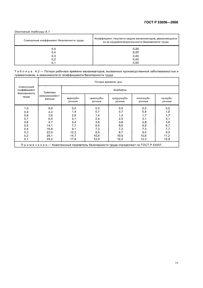 ГОСТ Р 53056-2008