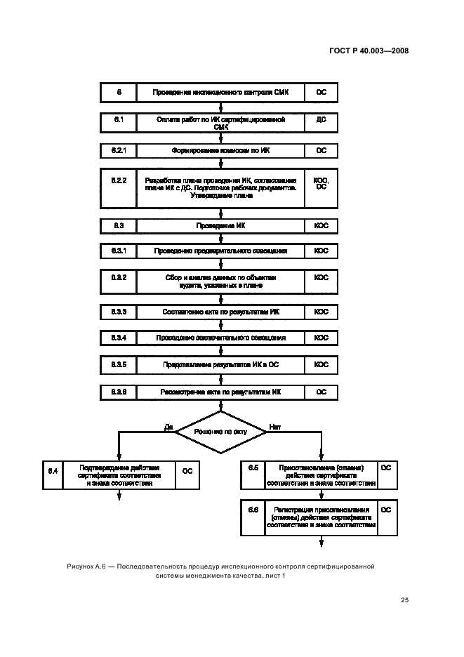 ГОСТ Р 40.003-2008