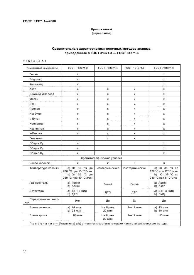 ГОСТ 31371.1-2008