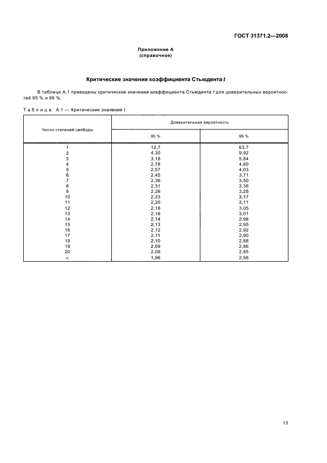 ГОСТ 31371.2-2008