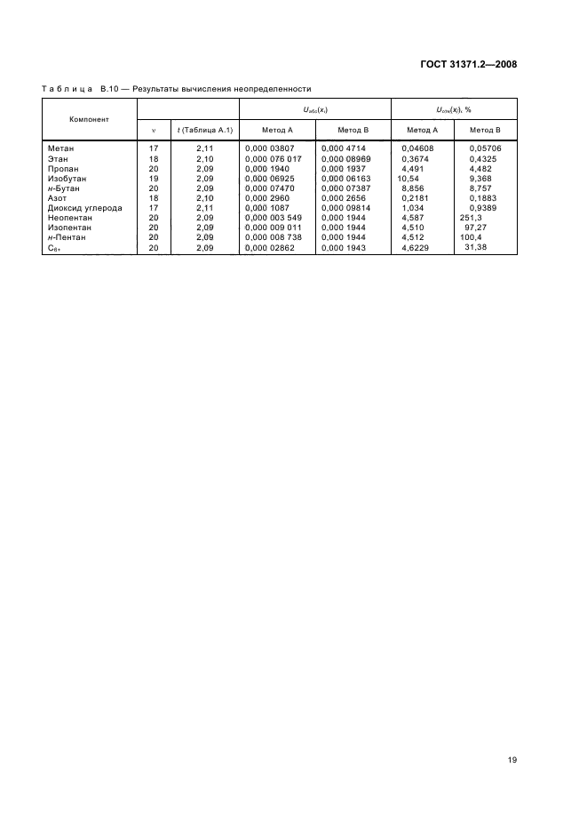 ГОСТ 31371.2-2008