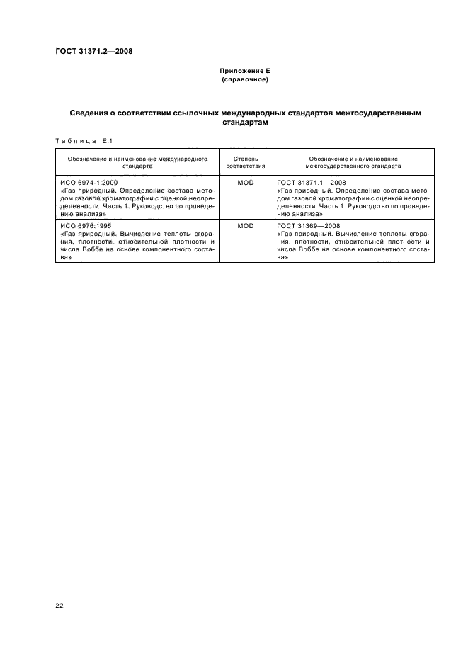 ГОСТ 31371.2-2008