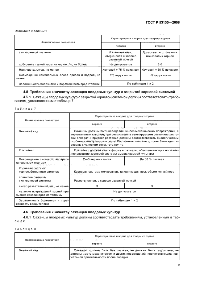 ГОСТ Р 53135-2008