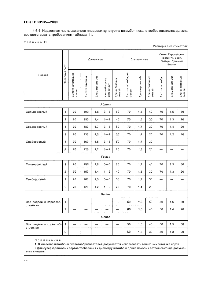 ГОСТ Р 53135-2008